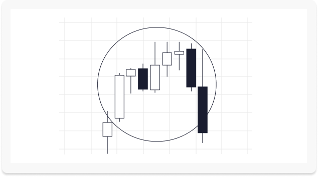 False Signal Chart