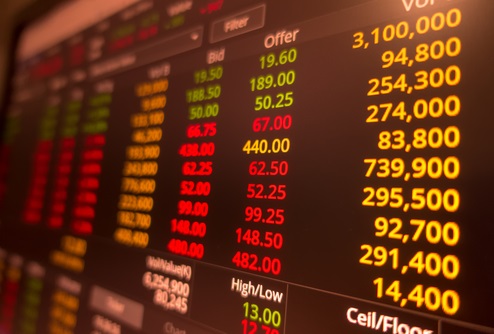Markets shaky 
