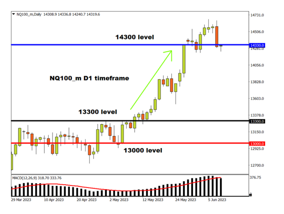 Indices Explanation Image