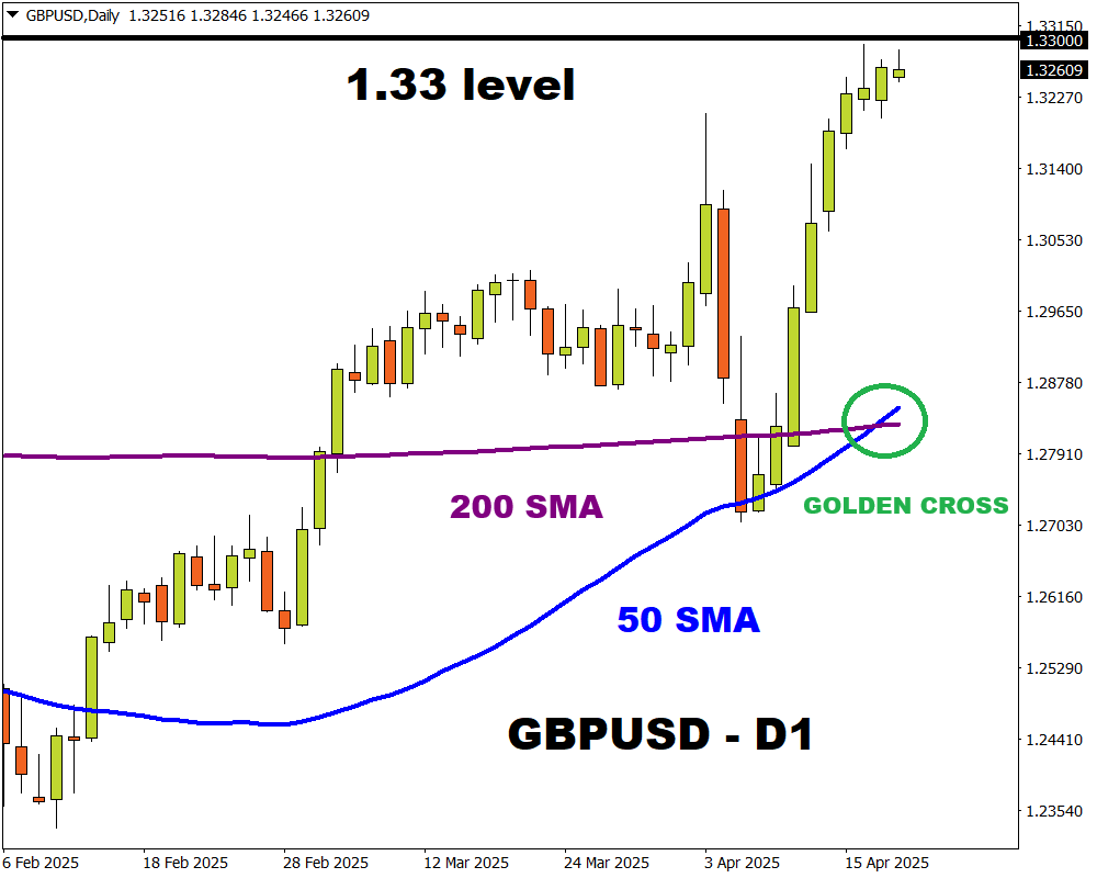 gbpusd 556