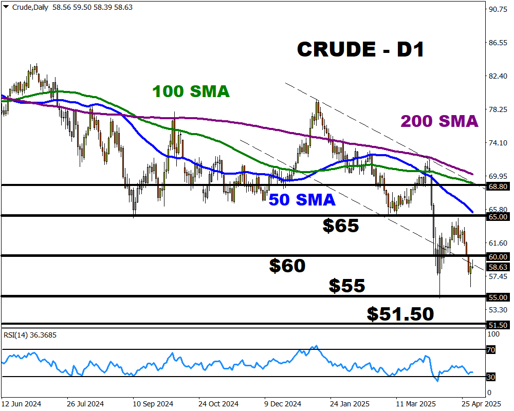 crude d3