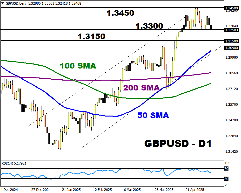 gbpusd 
