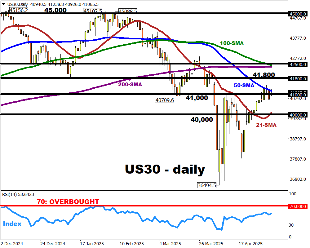 Markets await Fed rate decision