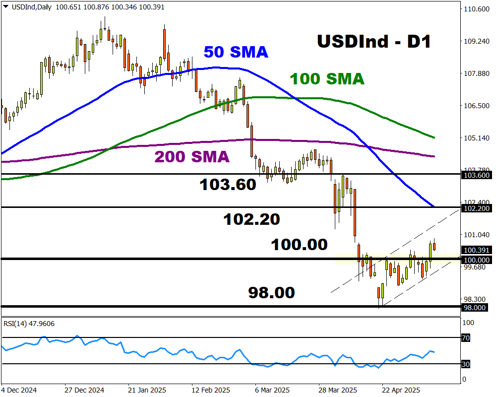 USD4