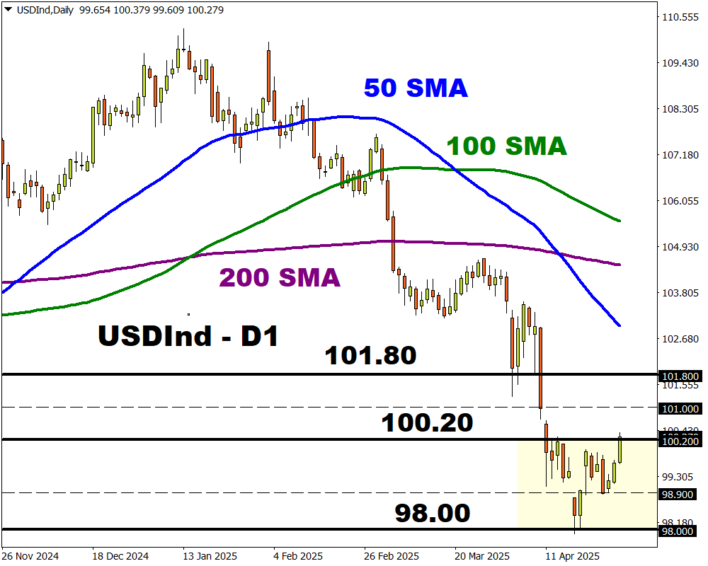 dollar 2