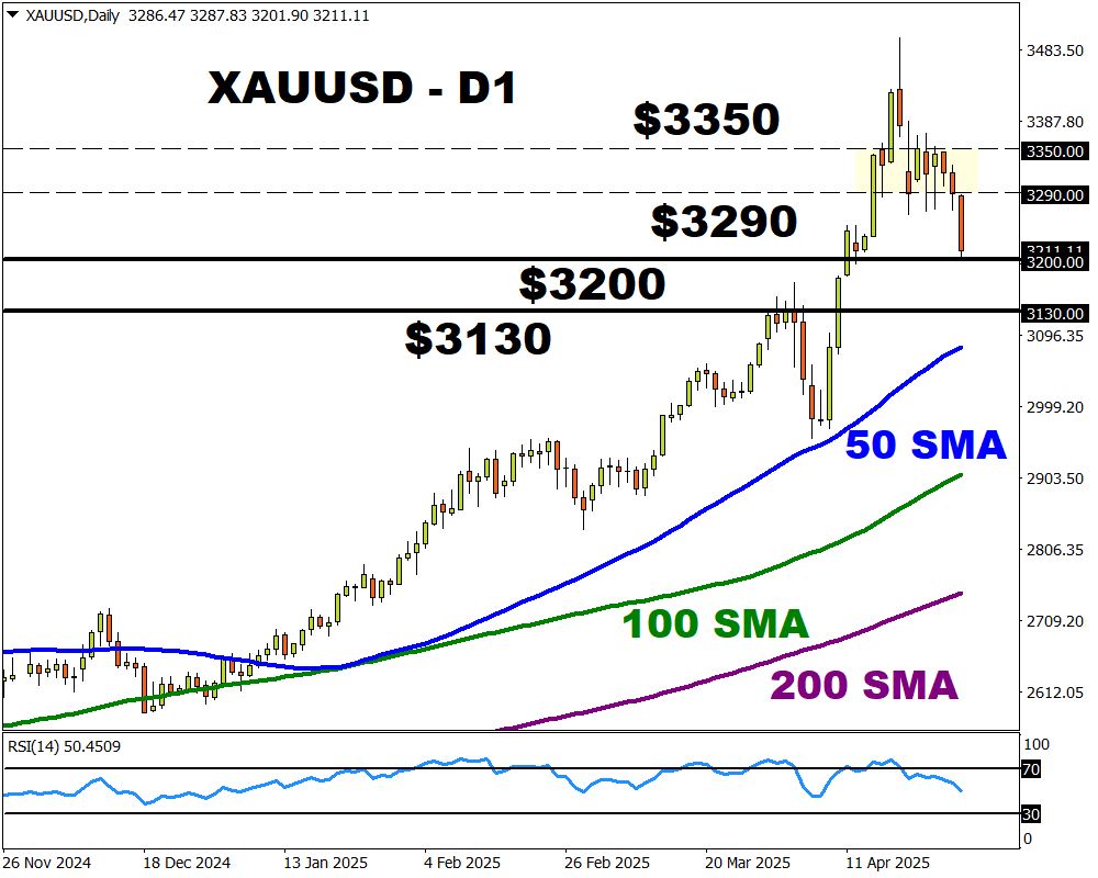 gold 2