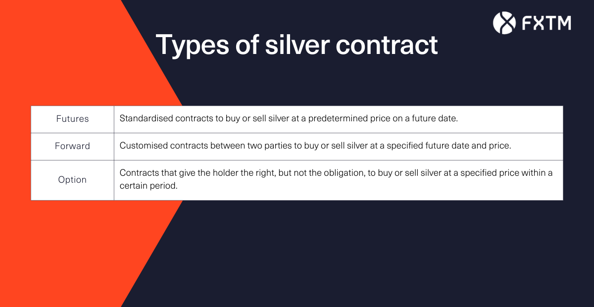 types of silver contract