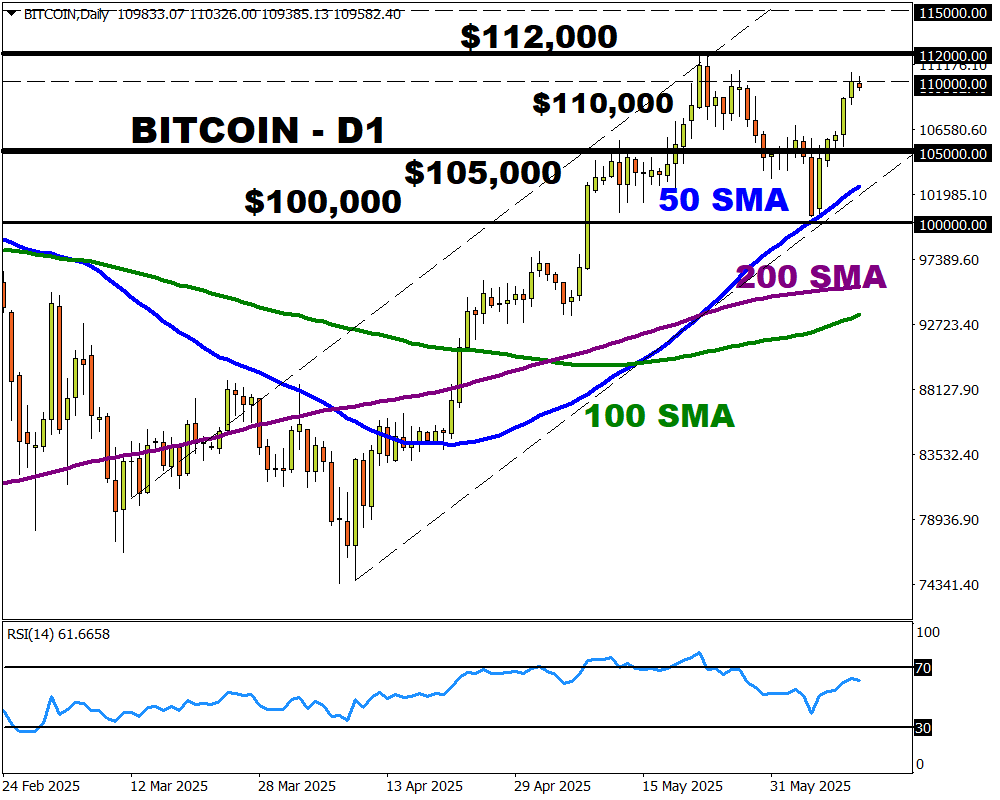 bitcoin 5 