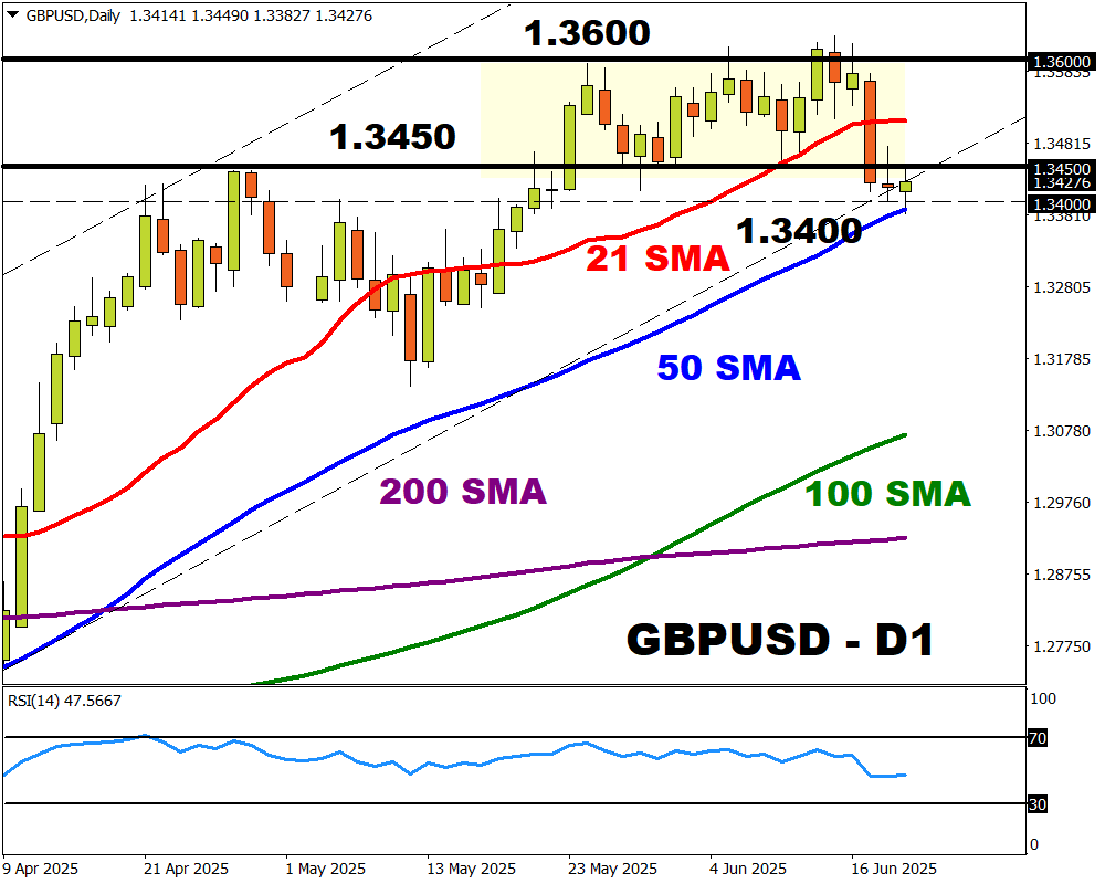 gbpusd 4