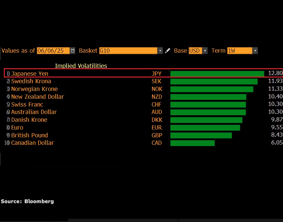 JPY vol