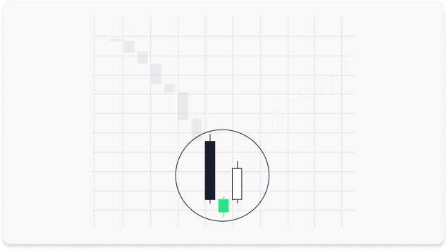 The Bullish Morning Star