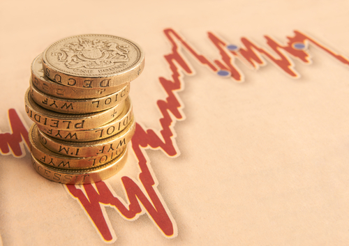 GBPUSD drops after poor UK PMIs